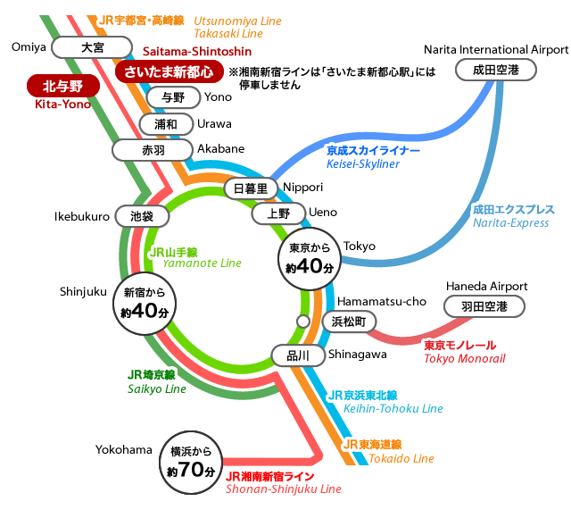 さいたまクリテリウ交通アクセス